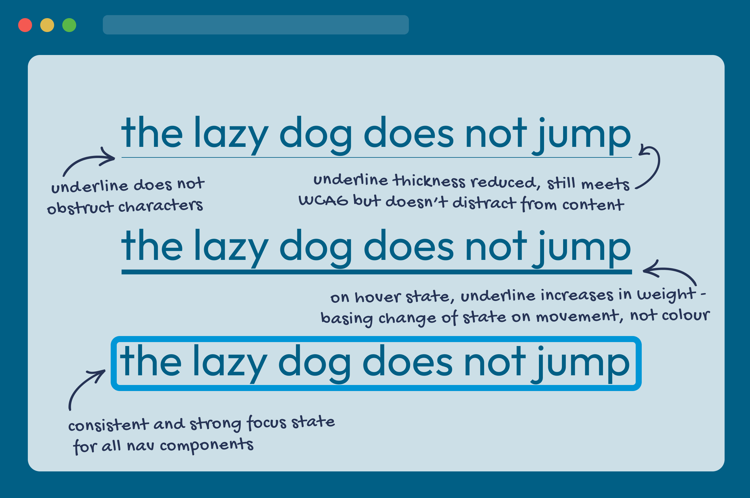 Annotated link designs showing how underline placement and weight can improve the readability of content